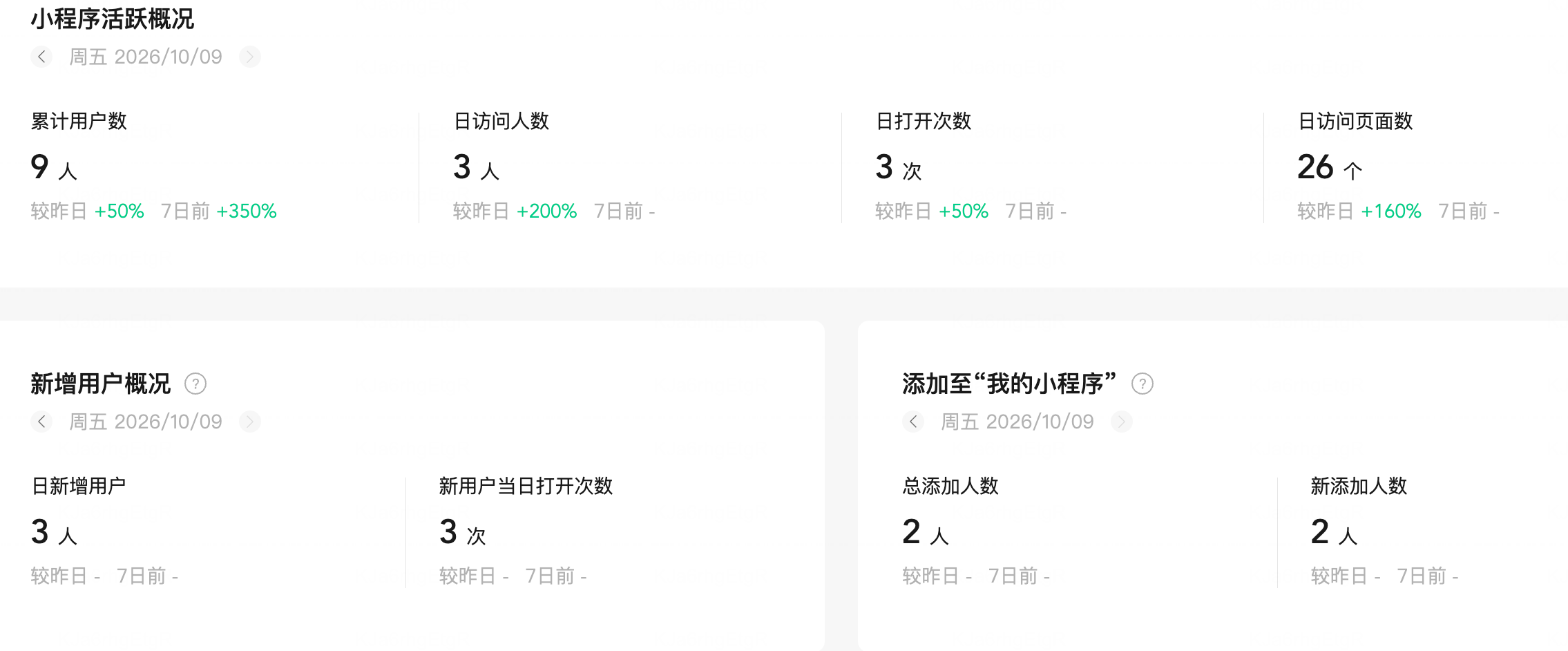 截至 2026 年 10 月 9 日的小程序数据