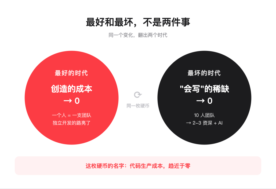 AI 时代的硬币：一个人可以做一支团队