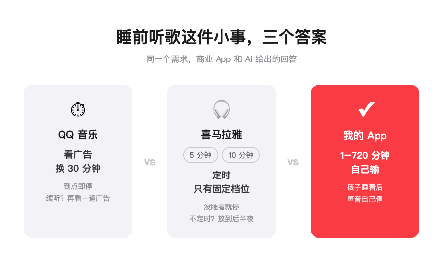 QQ 音乐、喜马拉雅与我的 App 的需求对比